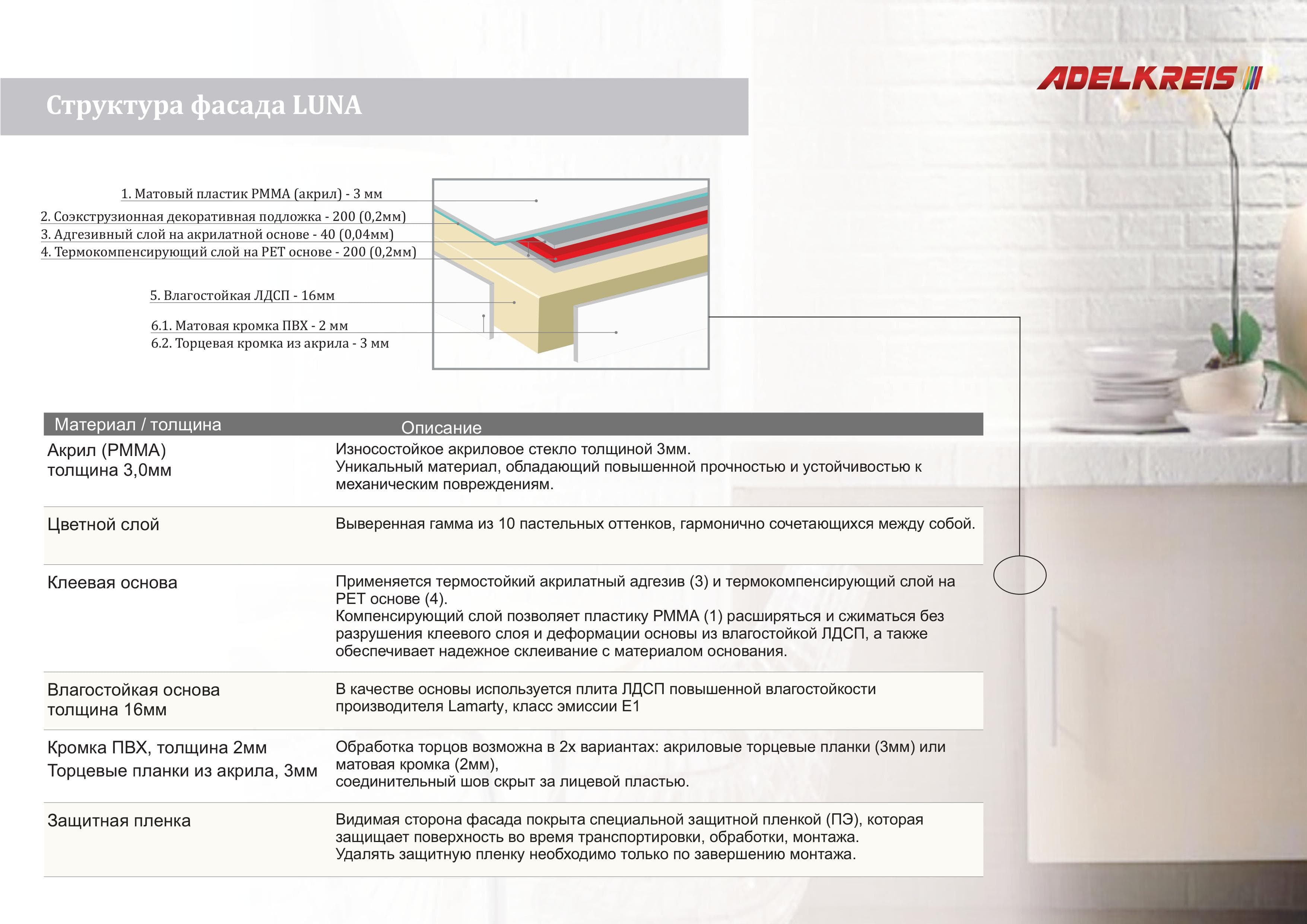 структура акриловых фасадов adelkreis luna