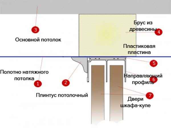 Закладная для шкафа купе
