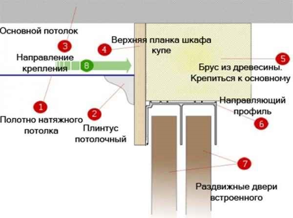 Натяжной потолок и шкаф купе